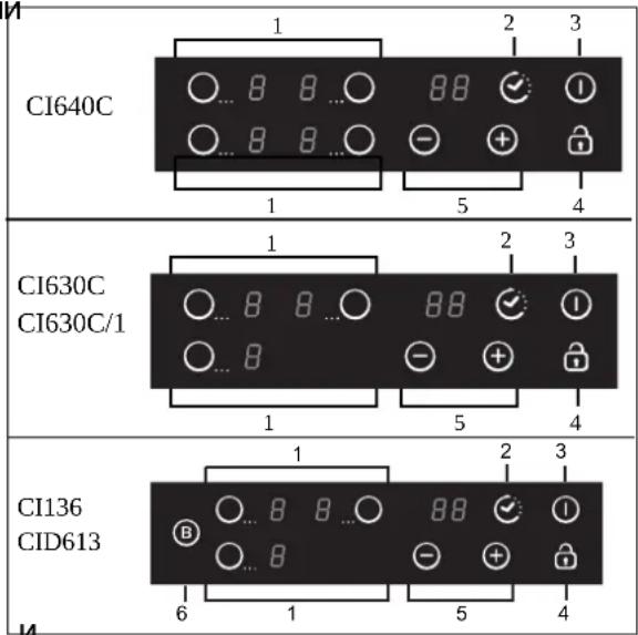 CI640C 1 2 3 8 8 ... 88 ✓ 1 8 8 ... - + + 5 4 CI630C CI630C/1 1 2 3 8 8 ... 88 ✓ 1 8 - + + 5 4 CI136 CID613 1 2 3 8 8 ... 88 ✓ 1 8 - + + 5 4 6 1