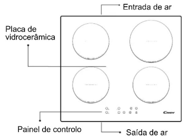 Placa de vidrocerâmica Entrada de ar Painel de controlo Saída de ar