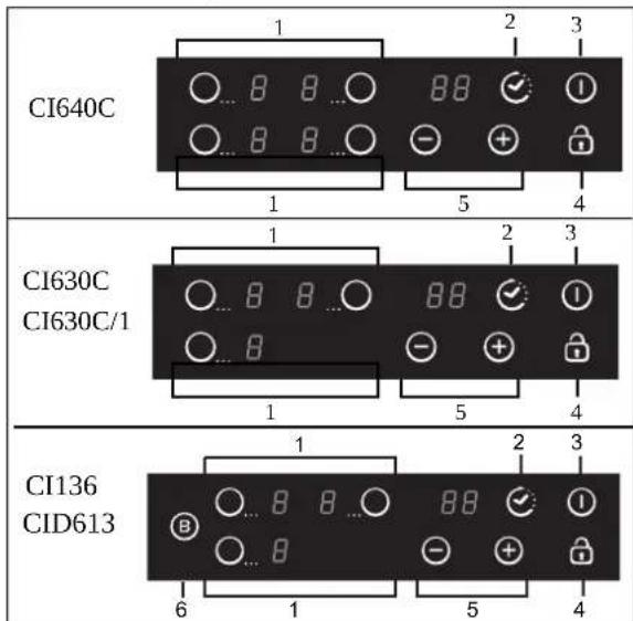 CI640C 1 2 3 1 5 4 CI630C 1 2 3 CI630C/1 1 5 4 CI136 CID613 1 2 3 6 1 5 4