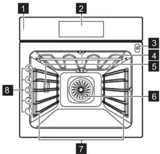 ELECTROLUX EOP800Z - Oversigt over apparatet - 1