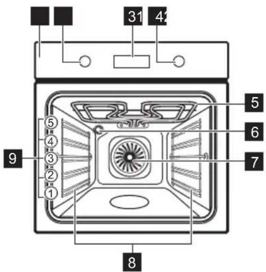 AEG BPB331022M - Oversigt over apparatet - 1