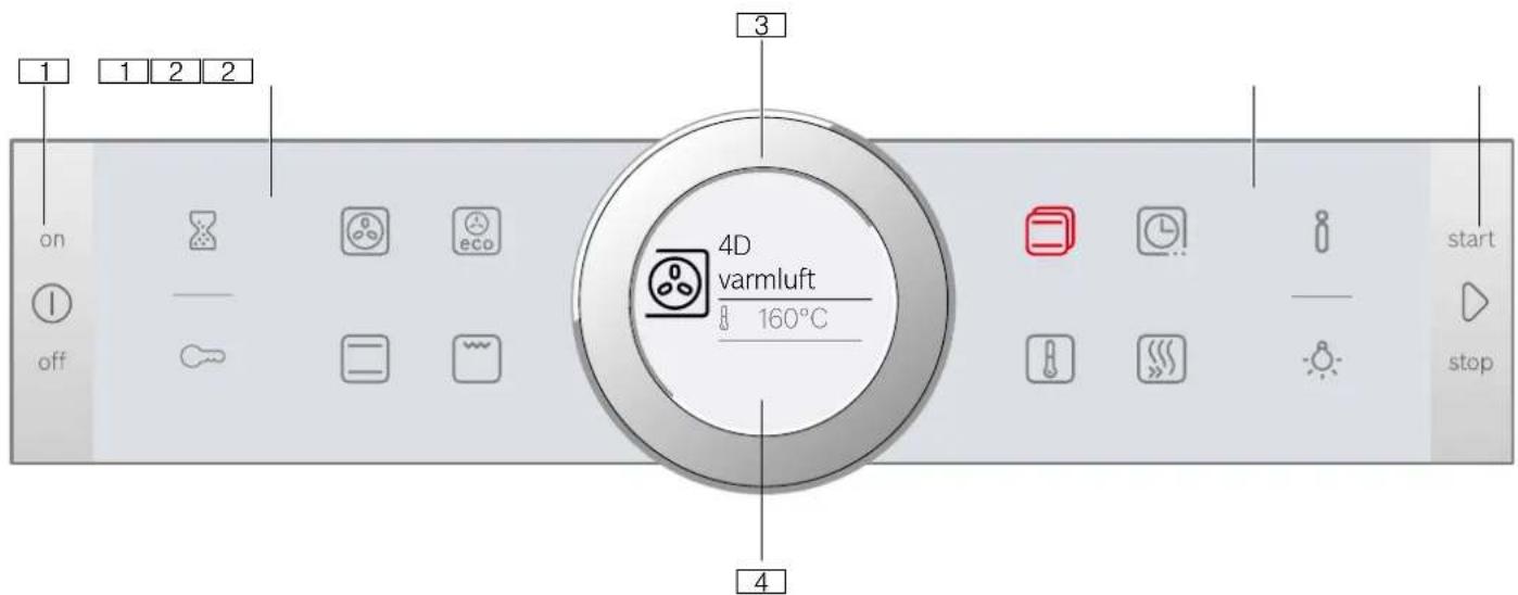 on off 1 1 2 2 3 4D varmluft 160°C start stop