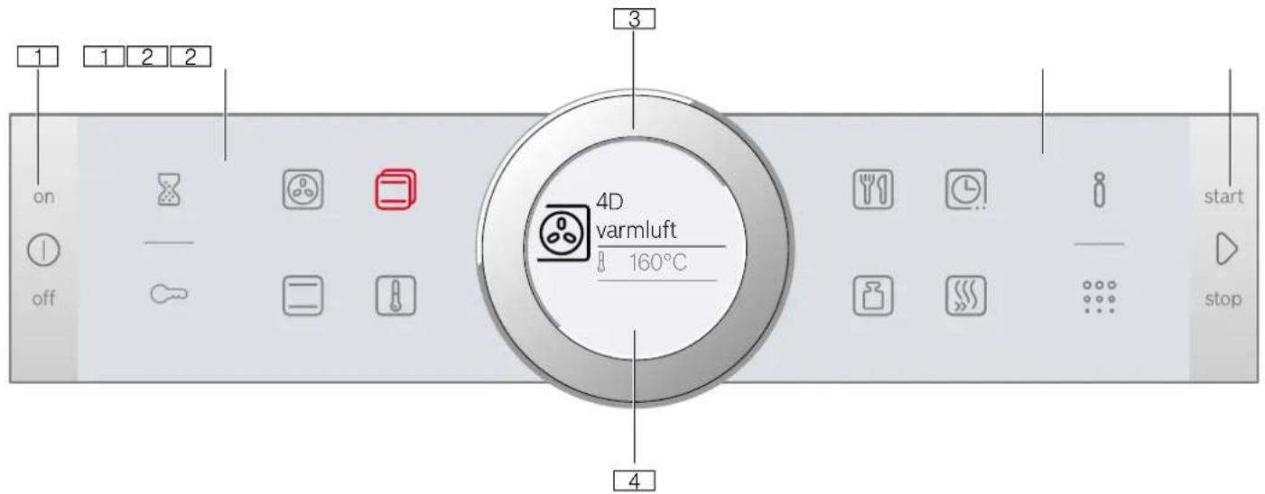 on off 1 2 2 3 4D varmluft 160°C start stop