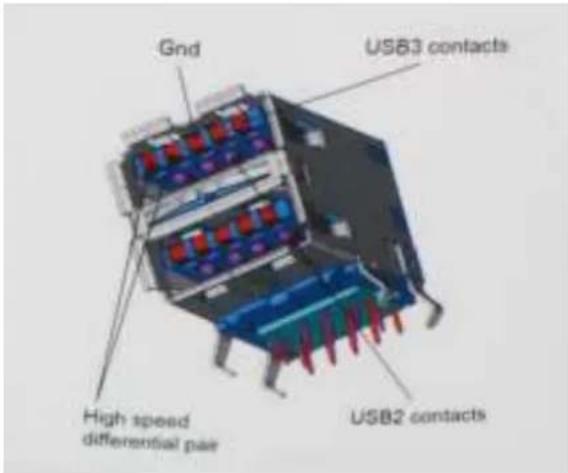 Gnd USB3 contacts High speed differential pair USB2 contacts