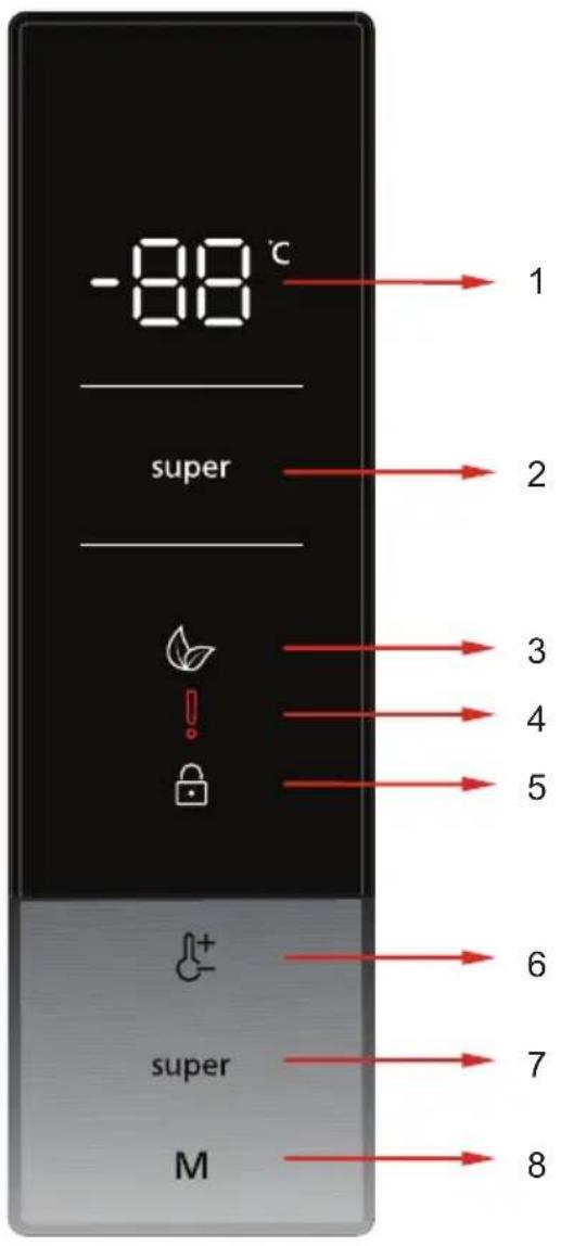 -88 °C super 1 2 3 4 5 6 7 8 + super M