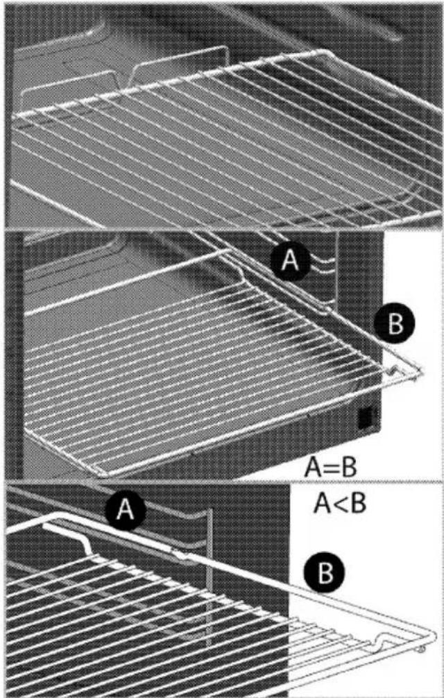 A B A=B A