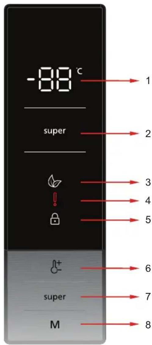 -88 °C super 1 2 3 4 5 6 7 8 super M