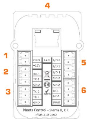 4 1 2 3 5 6 GND LAN I/O 3 -12V I/O 2 TX-1 I/O 1 TX-1 GND TX-2 GND TX-2 NCL TX-3 NDA GND PWR RHS Neets Control - Sierra II, DK P/N#: 310 Q202
