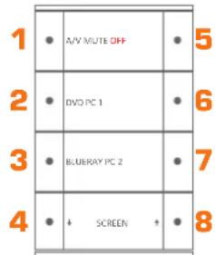 1 • A/V MUTE OFF 2 • DVD PC 1 3 • BLUERAY PC 2 4 • + SCREEN ↑ 5 6 7 8