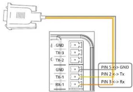 GND TX-3 TX-2 GND TX-1 RX-1 PIN 5 <-> GND PIN 2 <-> Tx PIN 3 <-> Rx