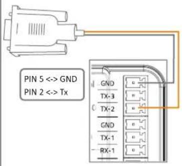 Neets 310-0350 - RS-232/IR ports - 4