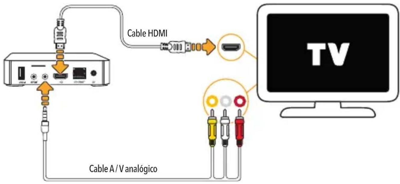 Cable HDMI Cable A / V analógico TV