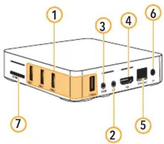 1 2 3 4 5 6 7 USB4