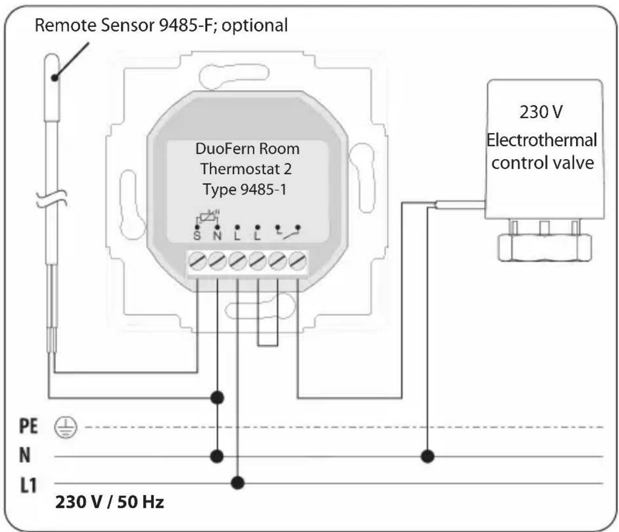 Remote Sensor 9485-F; optional DuoFern Room Thermostat 2 Type 9485-1 230 V Electrothermal control valve PE N L1 230 V / 50 Hz