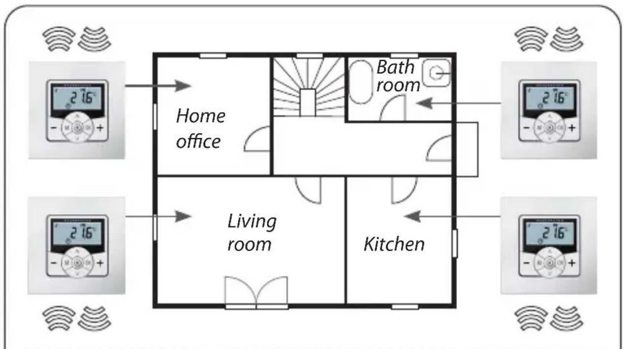 Home office Bath room Living room Kitchen