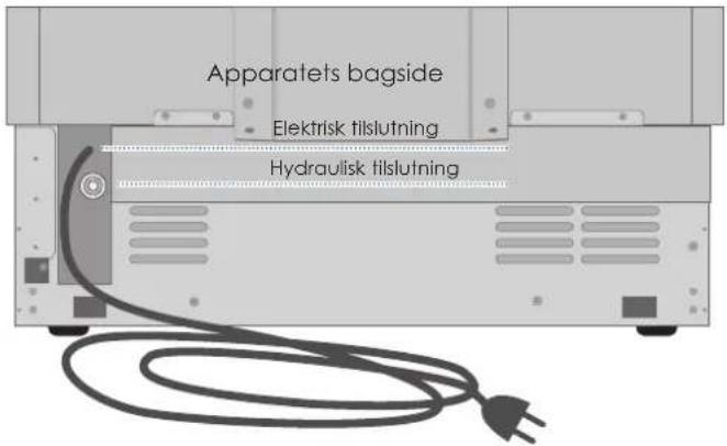 SMEG RI96LSI - Elektrisk og hydraulisk tilslutning bag apparatet - 2