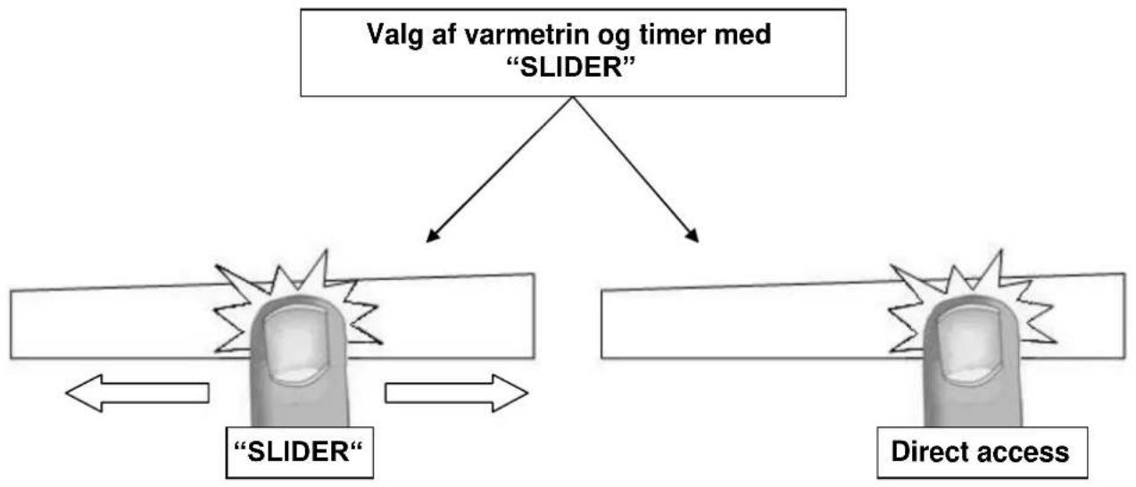Witt WIF100SQ2 - Indstilling af varmetrin og timer med "SLIDER" - 1