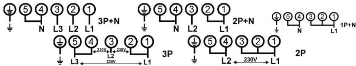 5 4 3 2 1 L3 L2 L1 3P+N 5 4 3 2 1 N L2 L1 2P+N 5 4 3 2 1 L3 L2 L1 3P 230V 230V L2 L1 230V L2 L1 230V 2P 1P+N