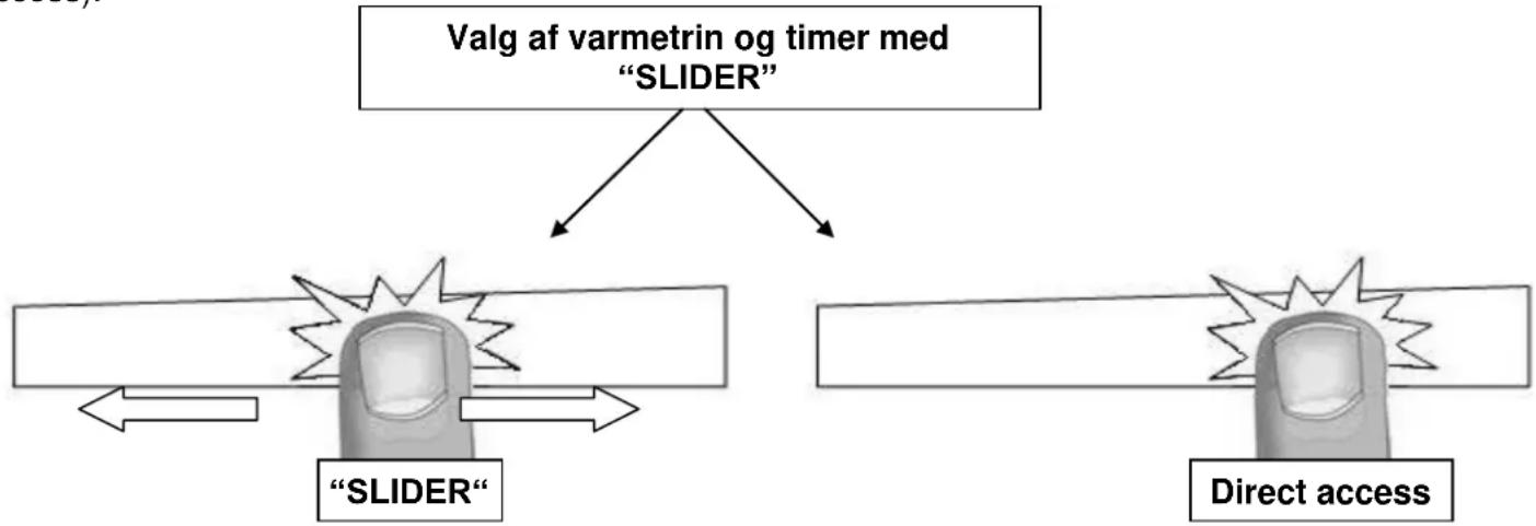 Witt WIP100SQ2 - Indstilling af varmetrin og timer med "SLIDER" - 1