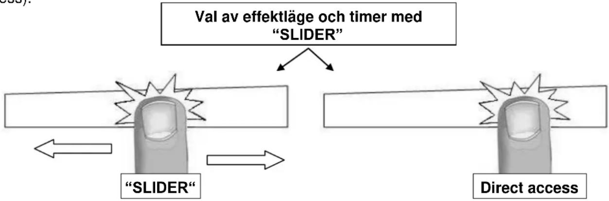 Witt WIP100SQ2 - Inställning av effektläge och timer med "SLIDER" - 1