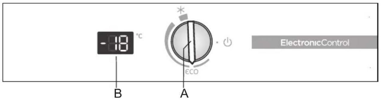-18 °C B A * ECO ElectronicControl