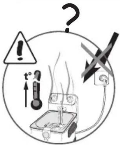Safety warning illustration showing hazard, temperature, heating, and electrical hazard symbols around a stove with a question mark above.