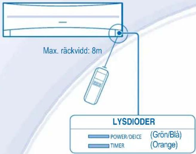 Max. räckvidd: 8m LYSDIODER POWER/DEICE (Grön/Blå) TIMER (Orange)