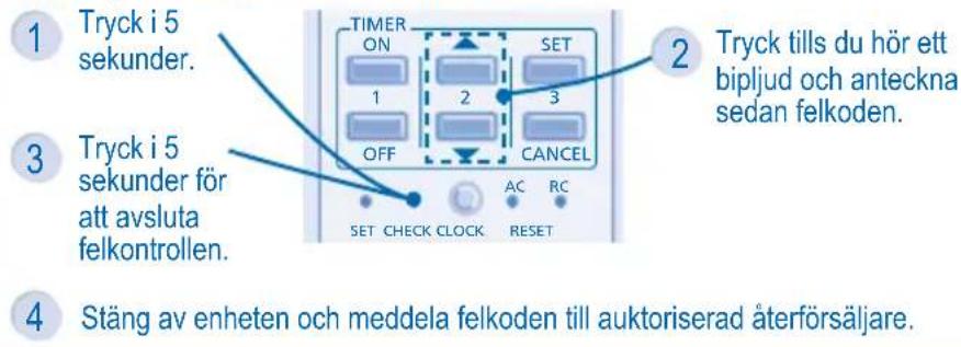 PANASONIC CU-CE12LKE - PROBLEMLÖSNING - 1