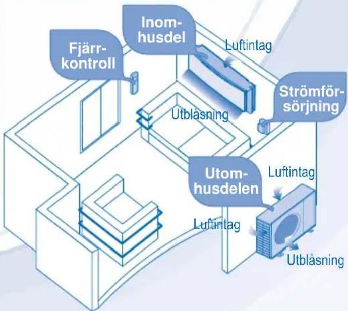 PANASONIC CU-CE12LKE - SÄKERHETSFÖRESKRIFTER - 18