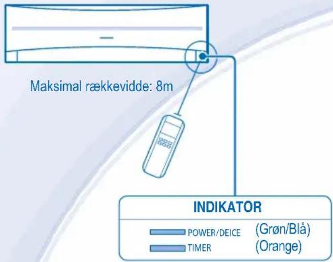 PANASONIC CU-CE12LKE - FJERNBETJENING - 1