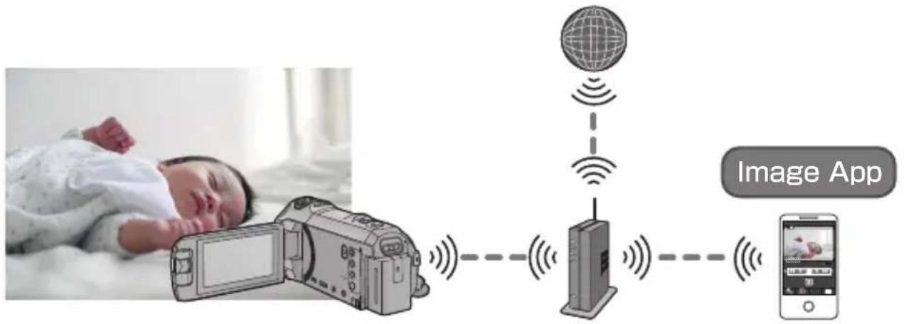PANASONIC HC-W850M - [Baby Monitor] - 1