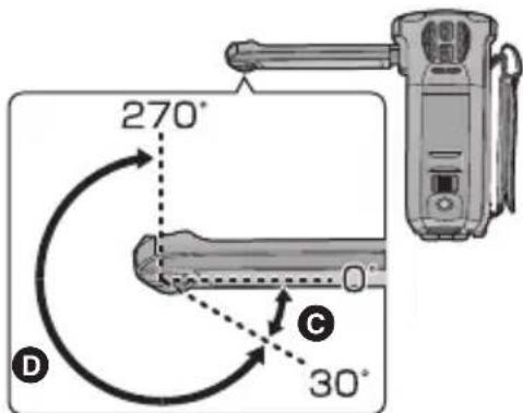 PANASONIC HC-W850M - Rotate the Sub Camera. - 1