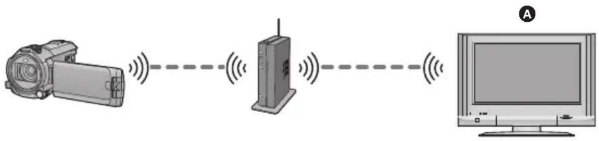 PANASONIC HC-W850M - [DLNA Play] - 1