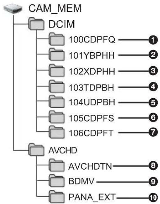 PANASONIC HC-W850M - ■ Charging the battery by connecting it to different devices - 2