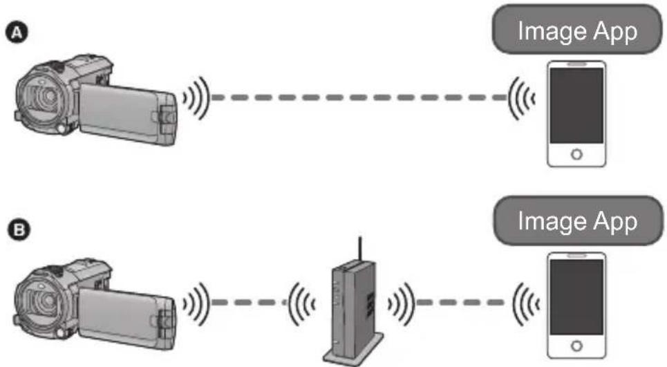 PANASONIC HC-W850M - [Remote Ctrl] - 1