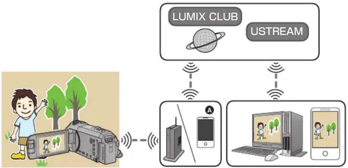 PANASONIC HC-W850M - [Live Cast] - 1