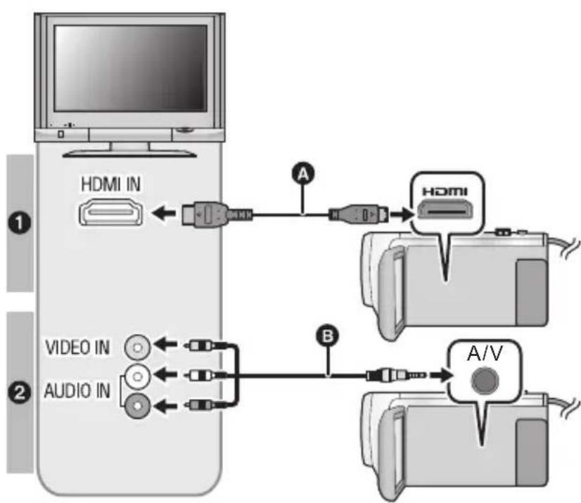 PANASONIC HC-W850M - Connect this unit to a TV. - 1
