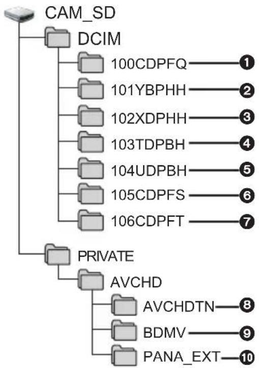 PANASONIC HC-W850M - ■ Charging the battery by connecting it to different devices - 1