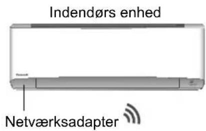 Indendørs enhed Netværksadapter