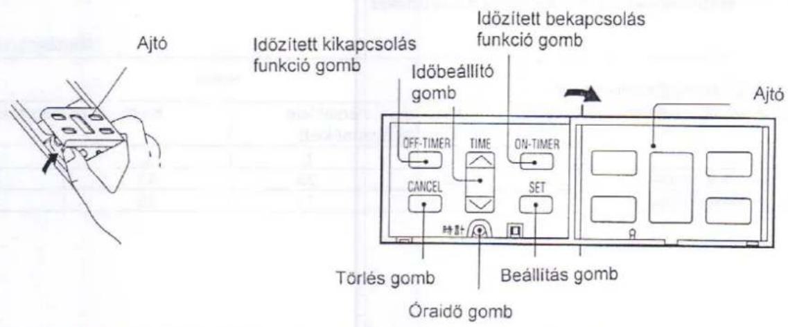 PANASONIC CU-MC140KE - A készülék részeinek megnevezése (folytatás) - 2