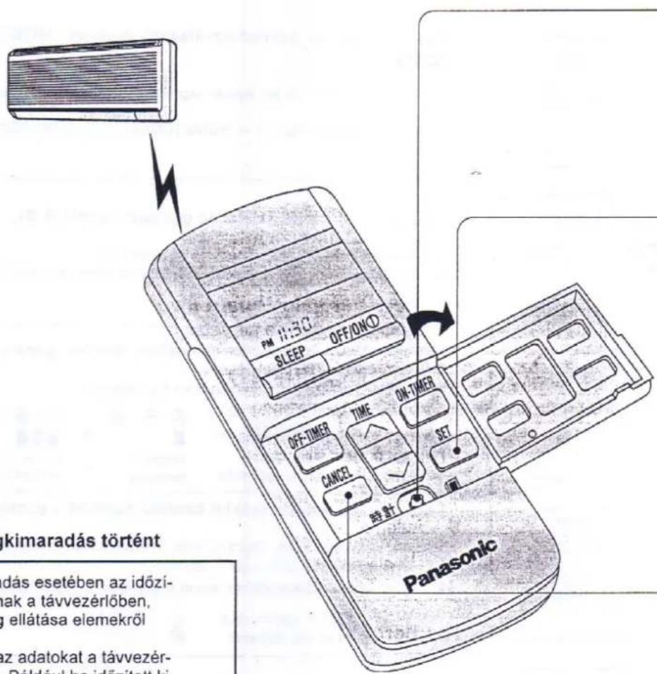 PANASONIC CU-MC140KE - Az időzítő beállítása - 1