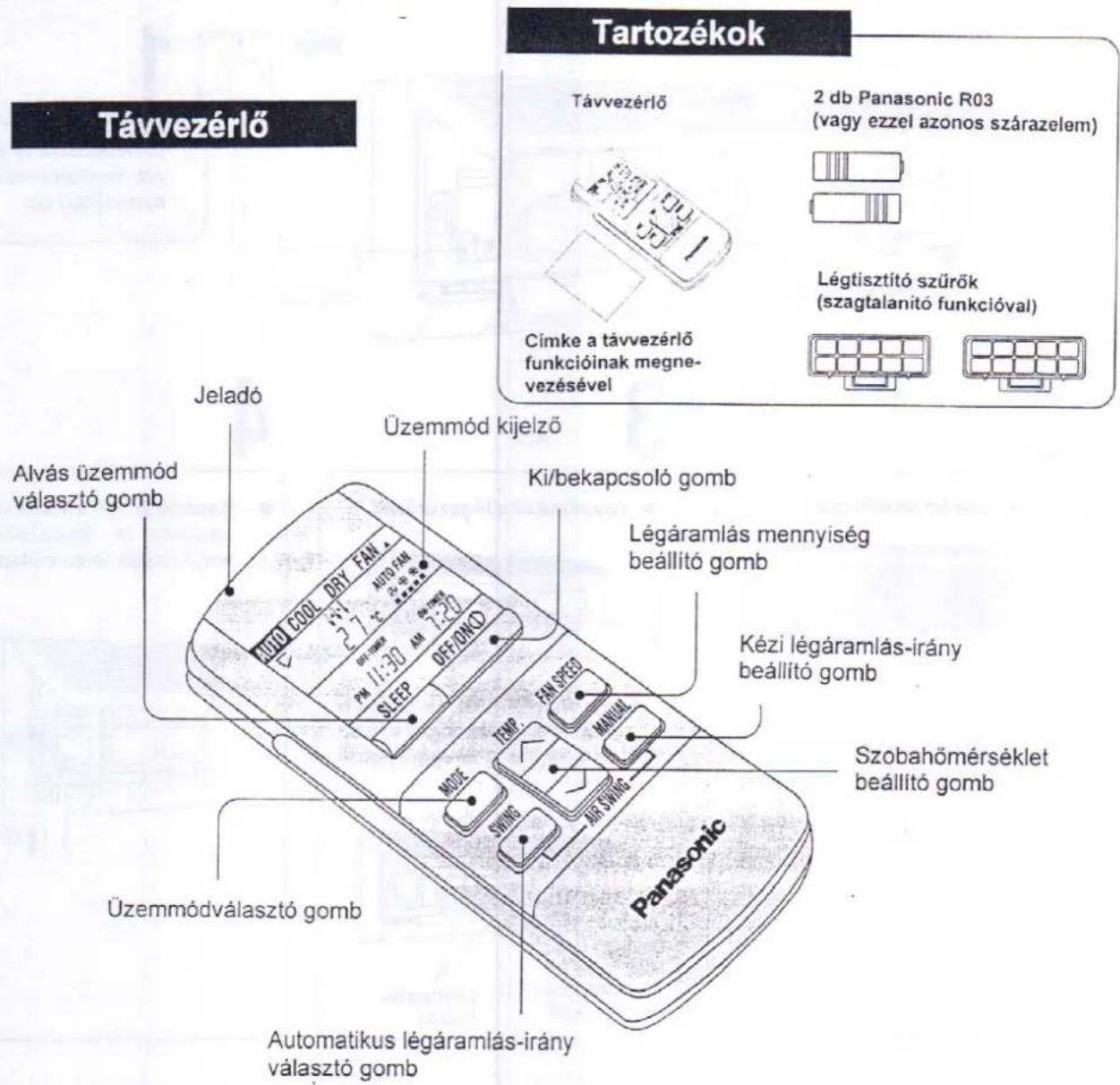 PANASONIC CU-MC140KE - A készülék részeinek megnevezése (folytatás) - 1
