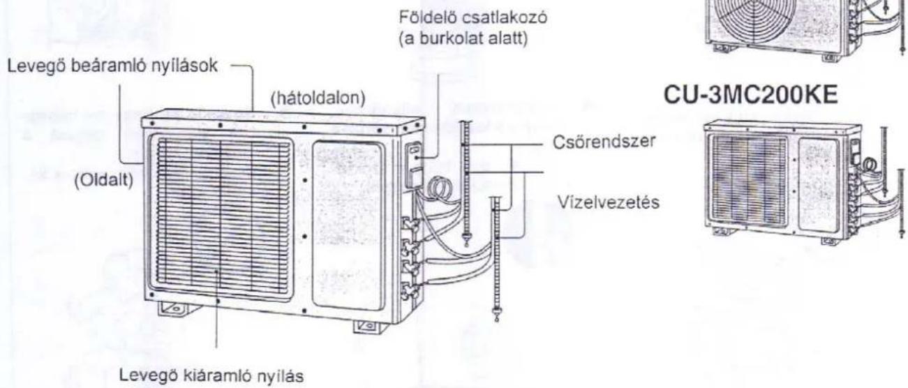 PANASONIC CU-MC140KE - CU-MC180KE - 1