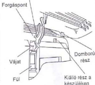 PANASONIC CU-MC140KE - Az elölap tisztítása (tisztításhoz távolítsa el a készülékről) - 3