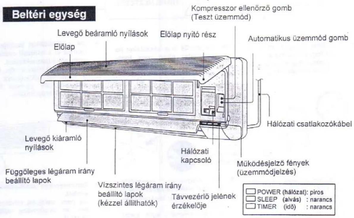 PANASONIC CU-MC140KE - A készülék részeinek megnevezése - 1