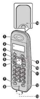 PANASONIC KX-TG1312NE - Betjeningsknapper - 1