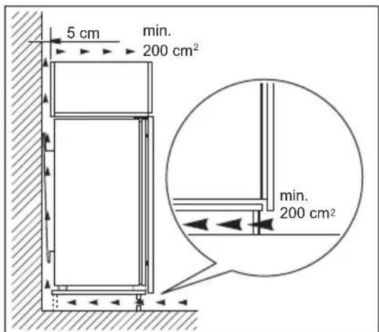 5 cm min. 200 cm² min. 200 cm²