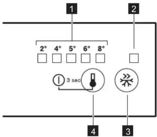 ELECTROLUX ENN280 - Kontrollpanel - 1