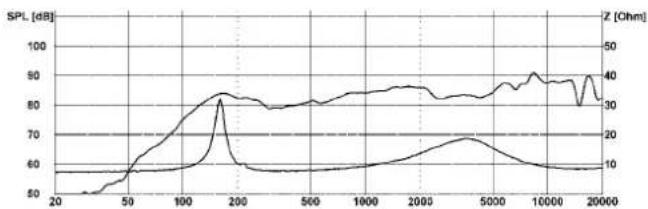 Visaton VS-WB10B - WB 10 - 6
