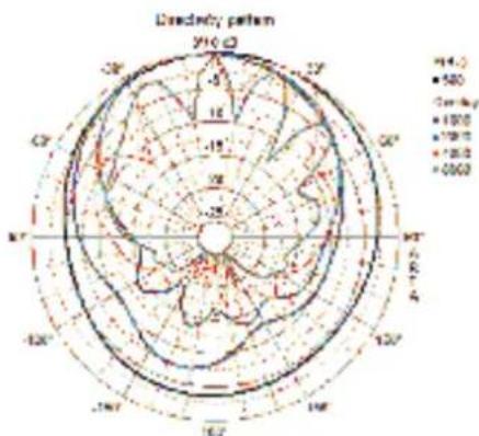 Visaton VS-WB10B - WB 10 - 7